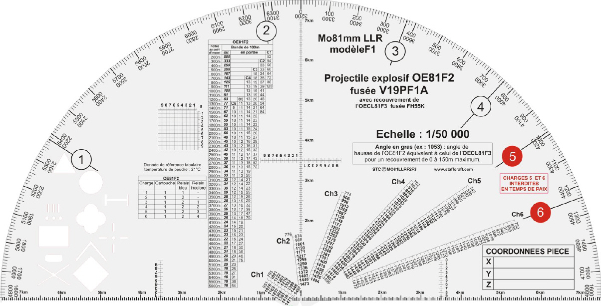 calculateur de tir